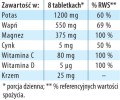 Magnez Potas Wapń Cytryniany tabletki Dr Jacobs tabela.jpg